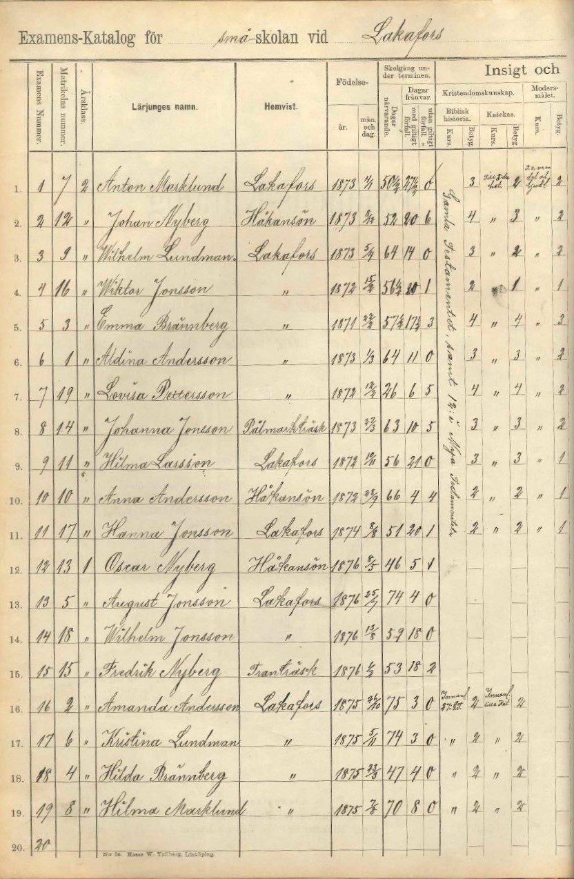 Examenskatalog 1883